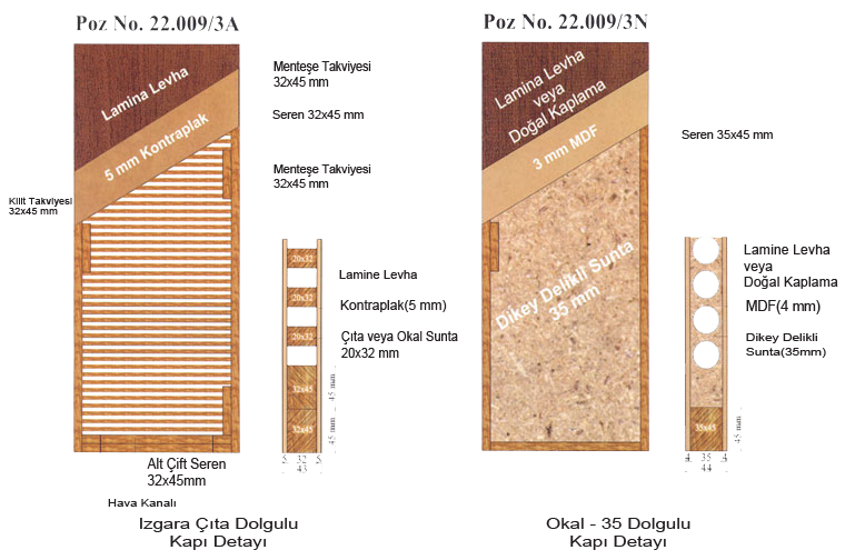 hollow core door hollow core door